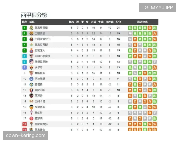 数据分析:本赛季西甲引入的“有效控球时间”指标,如何改变球队对比赛节奏的认知?